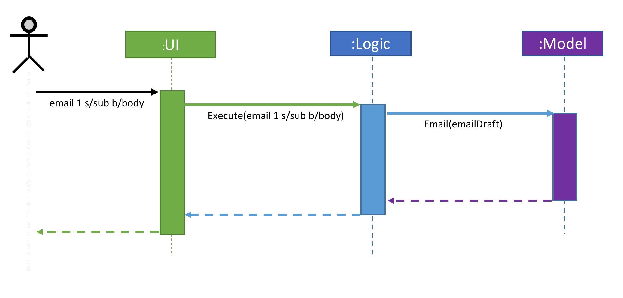 Component Interactions Email