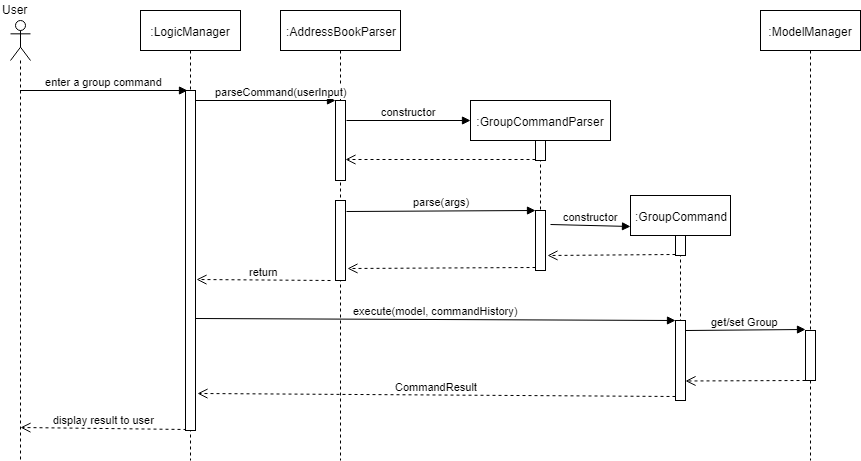 GroupCommandSeqDiagram