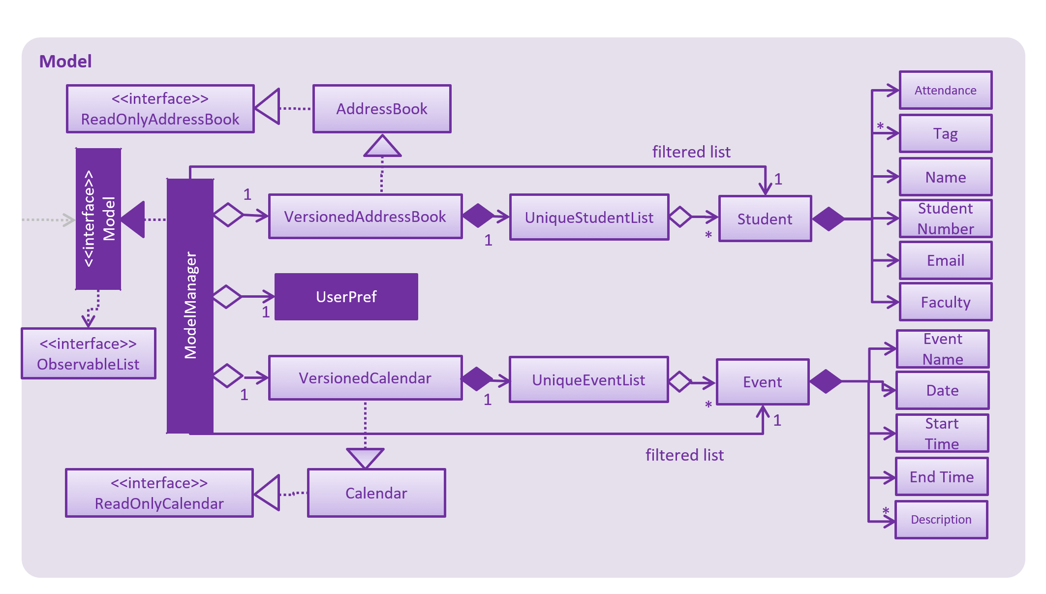 ModelClassDiagram