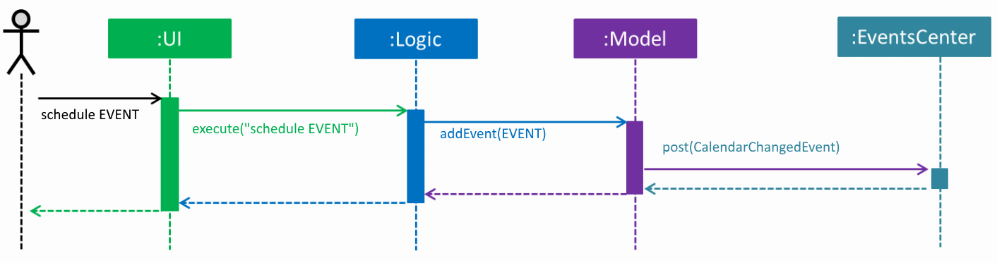 ScheduleEventSequenceDiagram