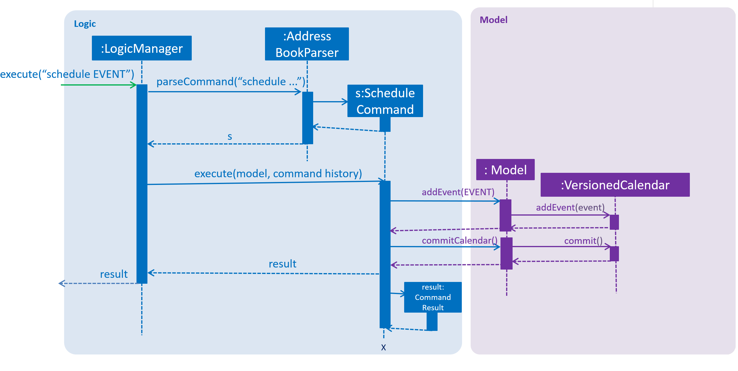 ScheduleSequenceDiagram