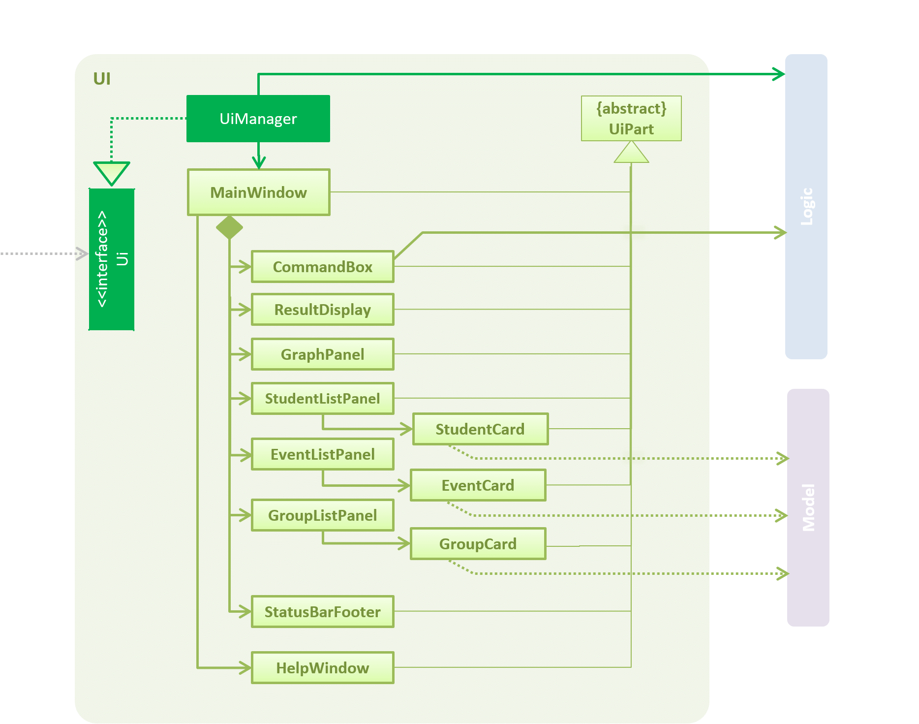 UiClassDiagram