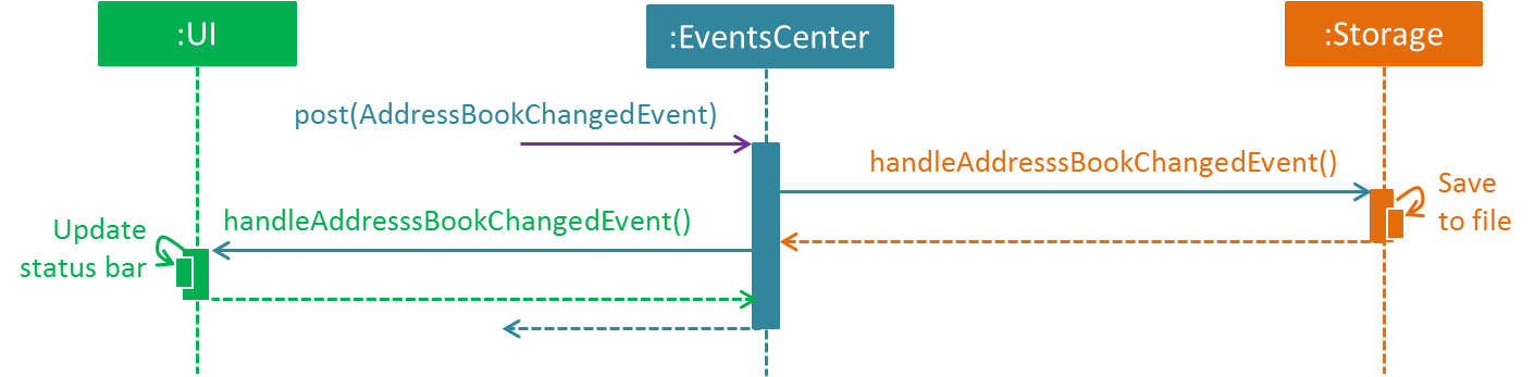 attendance diagram2