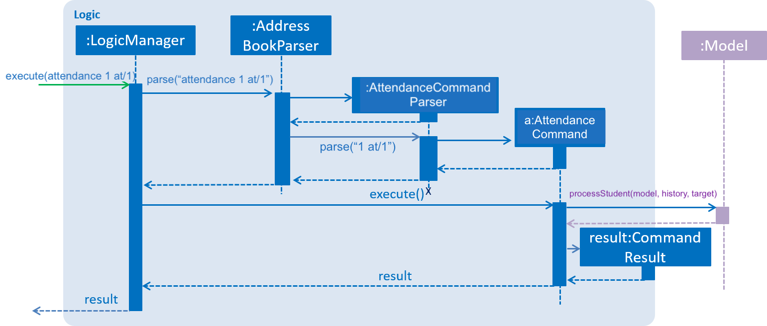 attendance diagram logic